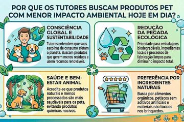 Por que os tutores buscam produtos pet com menor impacto ambiental hoje em dia?